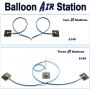 Shooting Stars Multi-Station Balloon Inflation System